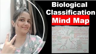 Biological Classification Mind Map | Biology Mind Maps |
