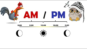 ¿Cómo puedo saber si es AM o PM?