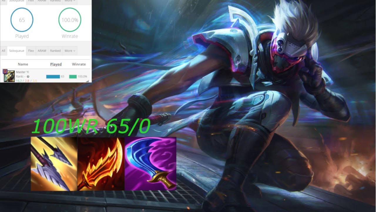 Master Yi Funnel 100% WR EUW 2025 (Diamond)