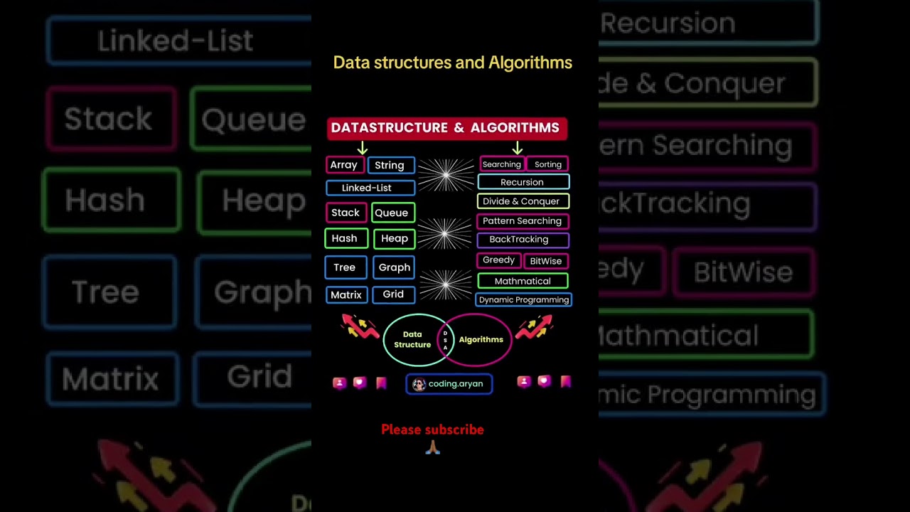 Data structure and Algorithms