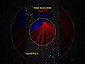Who Will Win? Red or Blue? Round 123 #colorbattle #hypnotic #relaxing #pygame #python #satisfying