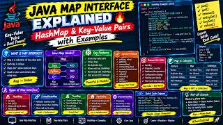 Information Java Map Interface Explained 🔥 HashMap & Key-Value Pairs with Examples News