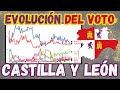 🦁 Elecciones en CASTILLA Y LEÓN 📈 Evolución del Voto en las Encuestas Cortes de Castilla y León