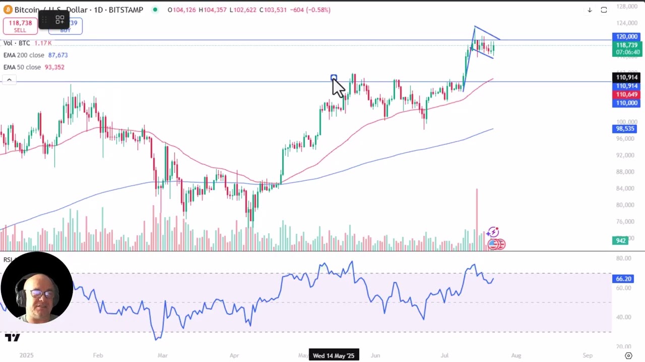 BTC/USD Forecast 23/07: Threaten Resistance Barrier (Video)