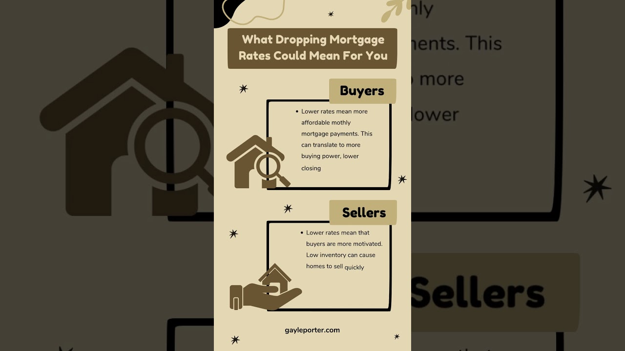 How Dropping Mortgage Rates Shape the Real Estate Market