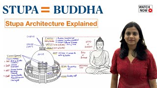 Stupa : Vedic Rishiyon Se Buddha Tak! | Stupa Architecture Ka Full Breakdown | Art & Culture