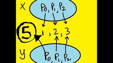 Python Lists: Strange Under the Hood - Address Behavior...