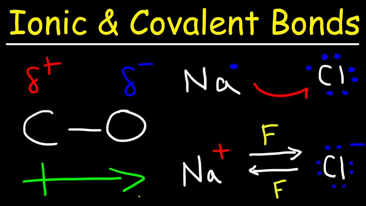 Ionic Bonds, Polar Covalent Bonds, and Nonpolar Covalent Bonds For Ionic And Covalent Bonding Worksheet