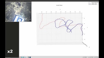 Stereo SLAM at UIB outdoor pond