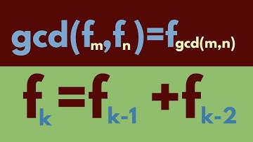 Greatest Common Divisor of Fibonacci Numbers