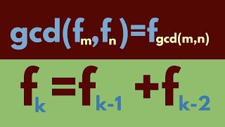 Greatest Common Divisor of Fibonacci Numbers