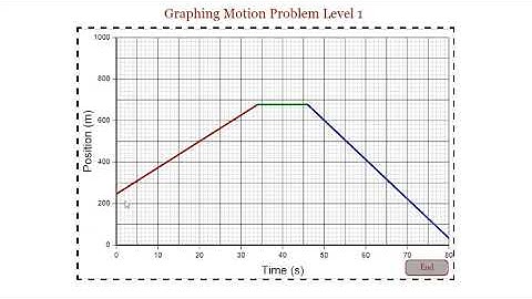 PHY2244    Module 1 Position vs Time