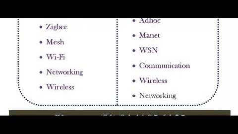 NS3 PROJECT IN NEW YORK