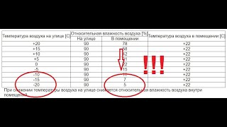 Сенсация! Причина пневмонии, кашля и ангины - найдена!