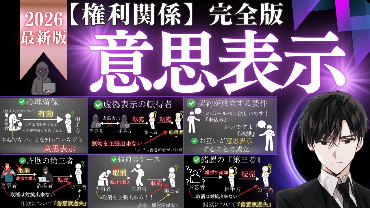 【権利関係】意思表示の5累計を『最短最速』で理解して暗記する極意を解説。