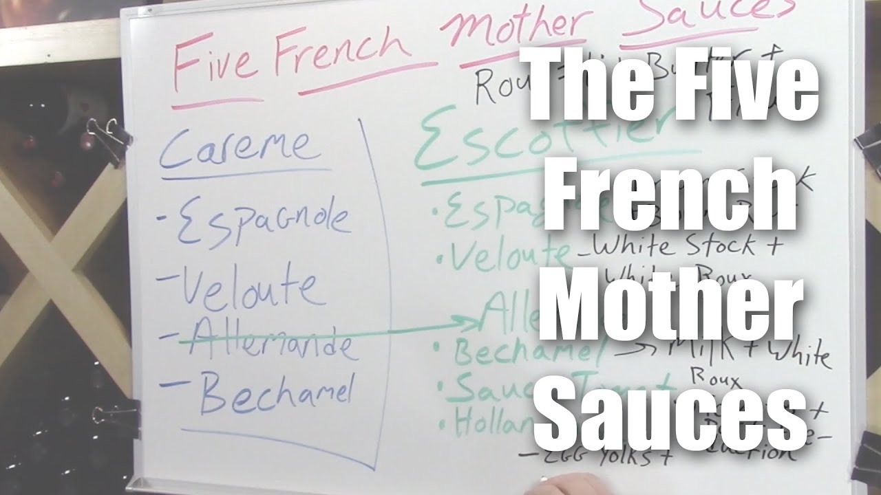 Mother Sauces Derivatives Chart