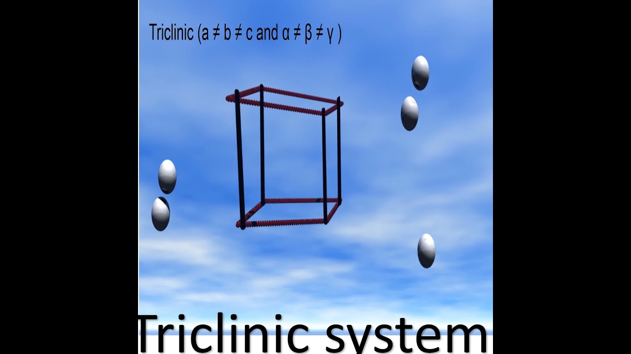 Triclinic system