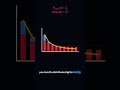 Visualizing math #stem #math #maths #mathematics #mathtok #calculus
