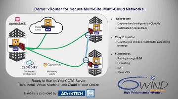6WIND Mobile World Congress 2018 Demo