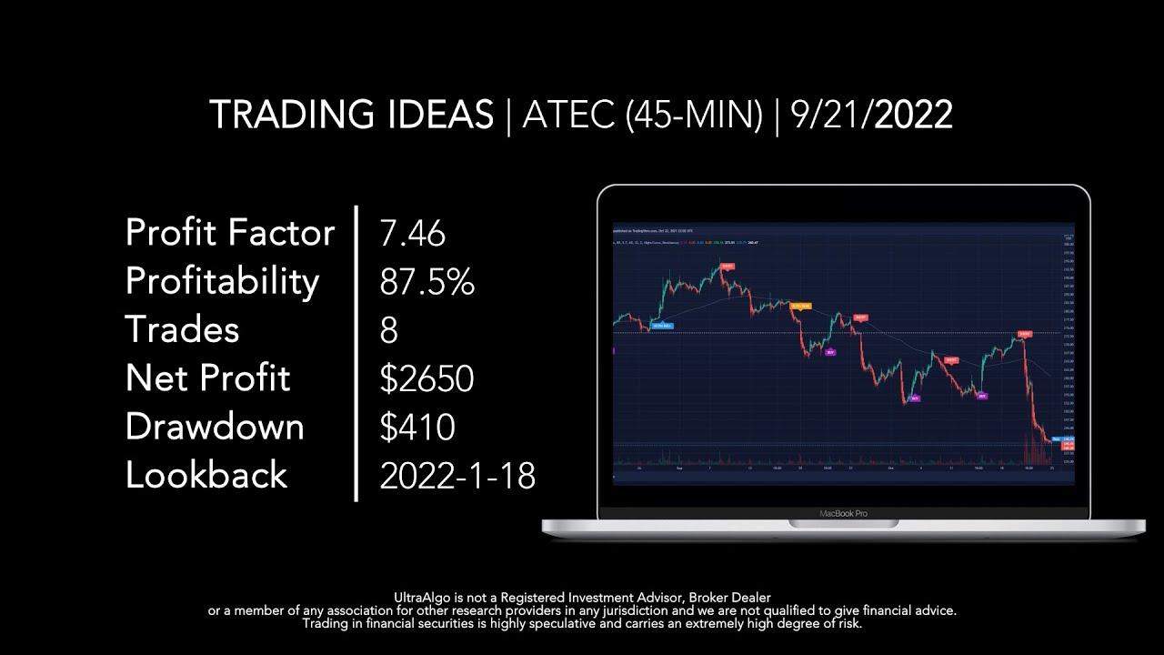Day Trading $ATEC / NASDAQ (Alphatec Holdings)