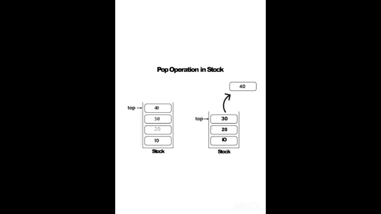 Data Structure And Algorithm Project - 2 Topic is Stack in Data ...