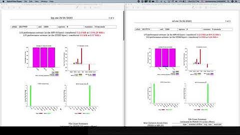 Introduction to using Darshan for IO performance analysis