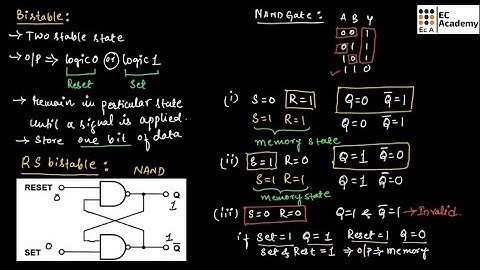 Bistable | R S bistable | NAND R S bistable | NOT R S bistable || EC Academy