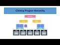 ClickUp Tutorial (Part 2): Create Spaces, Lists, Tasks &amp; Subtasks (Step-by-Step)