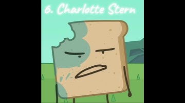 The least to most important characters to hfjONE | Osc | Object show | hfjONE | LuckyL1zard