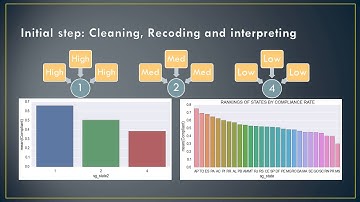 CS109 Final Gothamcity