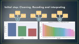 CS109 Final Gothamcity