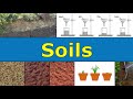 Understanding Soil Properties