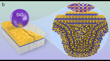 Scripta Materialia 2021- Self-healing WS2 tribofilms: An in-situ appraisal of mechanisms