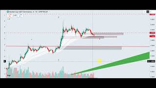Análise BTC, altcoins, e USDBRL