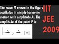 SIMPLE HARMONIC MOTION | AMPLITUDE | JEE ADVANCED PYQ 2009