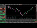 Scalping Detector-Forex Indicator SCAM-Stay Away!!
