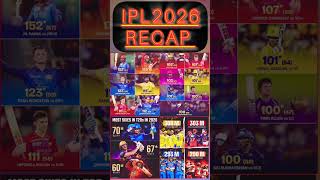 Ipl 2026 Recap💀🚨 #ipl2026 #cricket #viral #fifty #hundred #csk #msdhoni #trending #fyp #yt #shorts