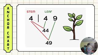9 25 Targeted TEKS Math Mini Lesson 4 5A 4 9A