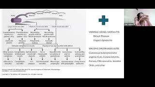 APPROACH TO VASCULITIES - DR. RUCHIKA GOEL