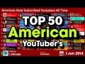 Most Subscribed Youtube Channel USA | YouTube Channel Subscriber Analytics