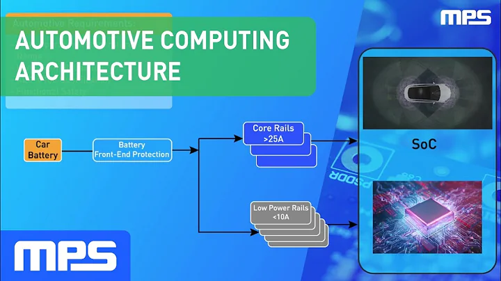 Automotive Computing Architecture