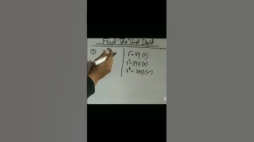 Find Unit Digit।।#maths#trending#shorts#short#video#short#viral#viralvideo#videoviral#trend#ytshorts