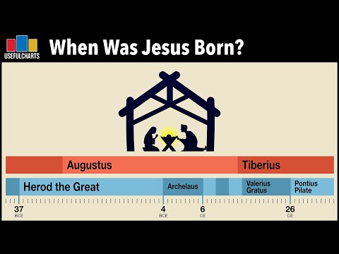 Wideo: Kiedy urodził się Chrystus?