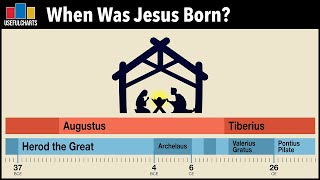 When Was Jesus Born