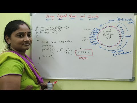 C-Language||Class-27||Data Types in C:Part-4|| Using Signed Short Int Circle ||Telugu Scit Tutorials