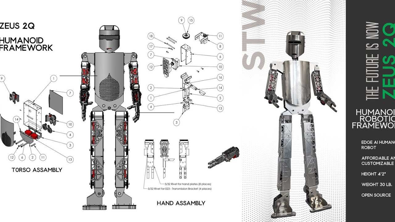 SYSTEM TECHNOLOGY WORKS - Humanoid Robotic Framework