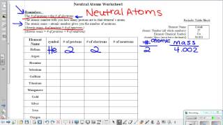 how to figure out neutral atoms
