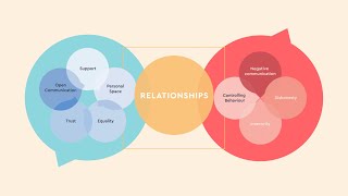 Healthy vs Unhealthy Relationships