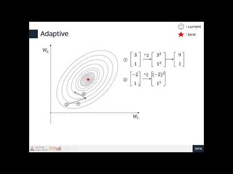 [DMQA Open Seminar] Stochastic Gradient Descent - YouTube