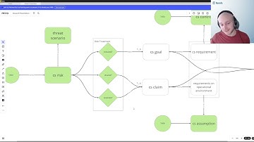 Concept Phase | Clause 9